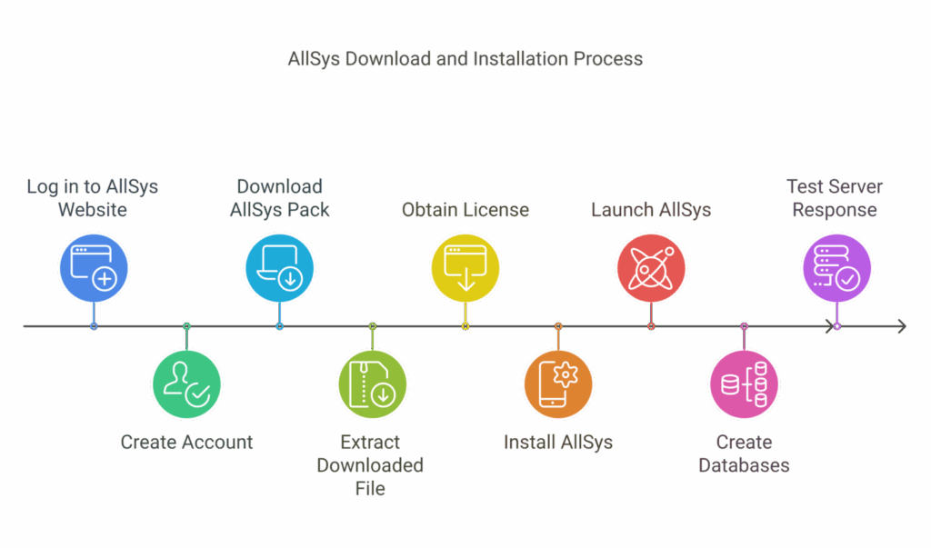 AllSys interface for first-time users on Windows 11